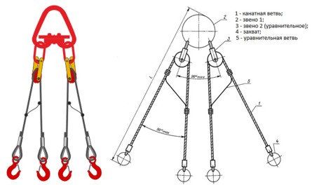 Строп канатный 4СК исполнение 2